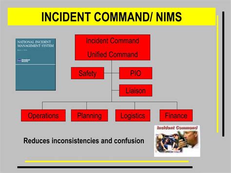 The National Incident Management System Nims Quizlet - PPT - MODULE 1: INCIDENT COMMAND SYSTEM (ICS) NATIONAL INCIDENT