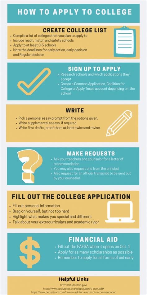 How To Apply For Colleges Online Flatdisk24