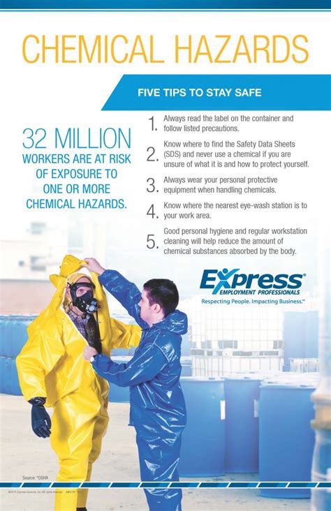 Focus On Safety Five Tips To Stay Safe From Chemical Hazards Refresh