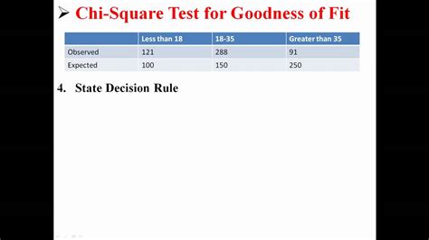 For example, in an election survey, voters might be classified by gender (male or female) and voting preference (democrat, republican, or independent). Chi-Square Test for Goodness of Fit - YouTube