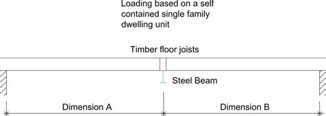 Quick navigation how far apart should floor joist be for a shed? Beam Calculators - Steel Beams Supporting Floor Joists