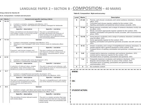 Igcse English 2020 Language Paper 2 Mark Schemes Directed