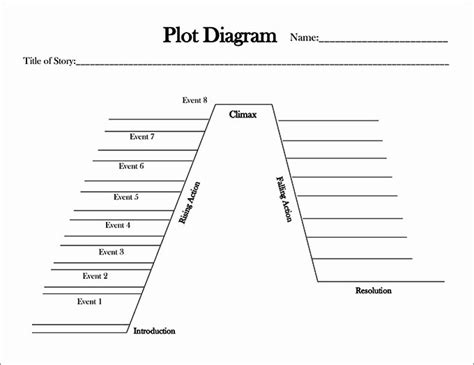 Blank Plot Diagram Template Stcharleschill Template