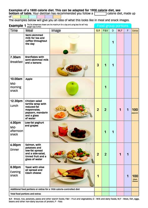 Easy 1800 Calorie Meal Plan Best Culinary And Food