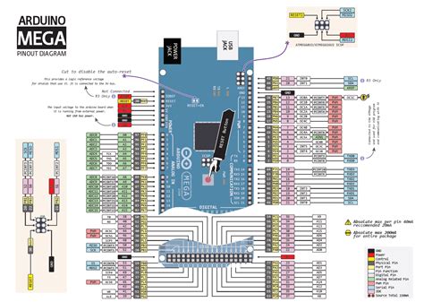 This arduino uno pinout diagram reference will hopefully help you get the most out of this board. Can't Get I2C to Work on an Arduino Nano? (Pinout Diagrams ...