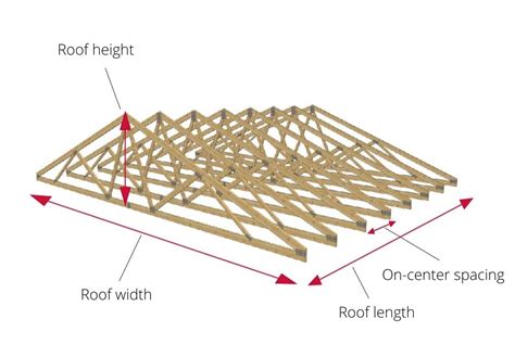 Roof Truss Measurements Home Design Ideas
