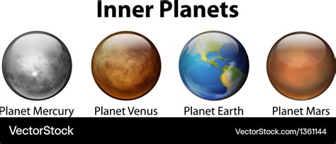 Inner Planets Royalty Free Vector Image Vectorstock