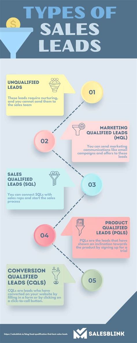 The Complete Lead Qualification Guide To Get Best Sales Leads