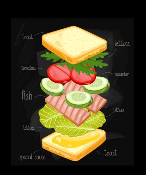 Draw And Label The Parts Of Sandwich Describe The Sandwich You Drawing