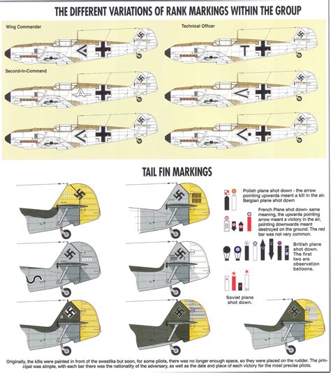 Art Variations Of Rank Marking Profiles 02 Luftwaffe Planes Wwii