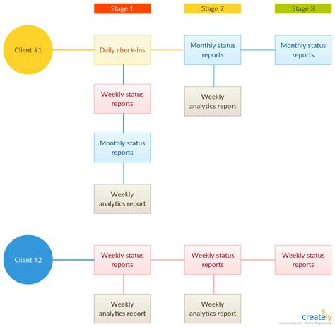 Flow Chart Of Communication Plan Learn Diagram