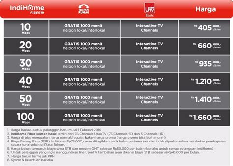 Daftar Harga Paket Internet Indihome 2017 Terbaru Dari Telkom Rancah Post