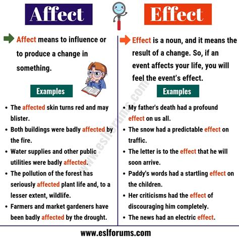 Affect Vs Effect Worksheet Printable Worksheets And Activities For