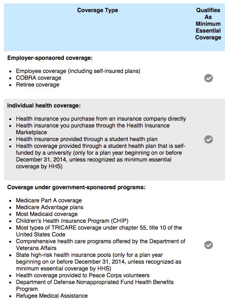 This meant that all taxpayers across the country were required to obtain health insurance coverage or pay a tax penalty. 2017 and 2018 vs. 2019 Tax Penalty Amounts and Exemptions For Not Having Health Insurance Under ...