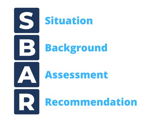 Sbar Strategy Clear Nursing Communication Guide 2023