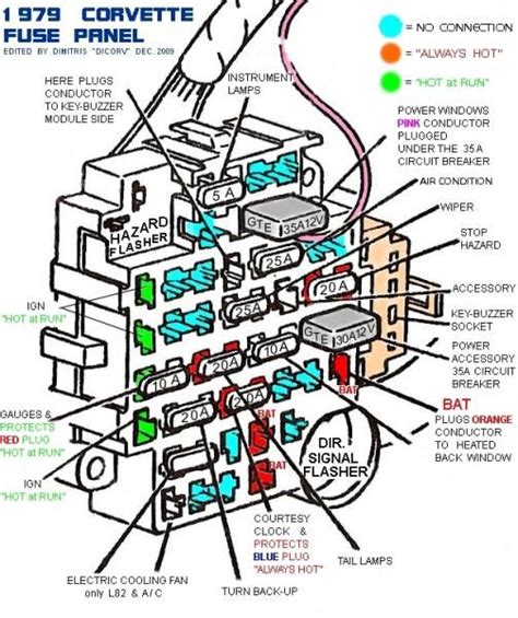 87 Corvette Dashboard Wiring Diagram