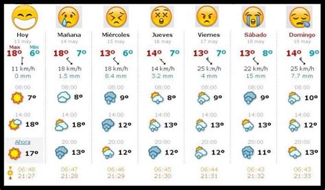 Los días lluviosos son especiales para estar en casa. Pronostico del tiempo en Bilbao. | Pronóstico del tiempo ...