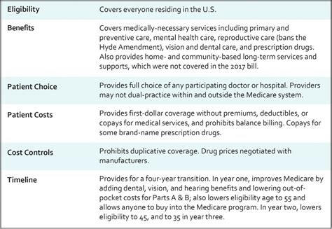 While the details are far from solidifying, medicare for all means the government would operate health insurance coverage for all residents, funded by taxes. Understanding the Medicare For All Act of 2019 - PNHP