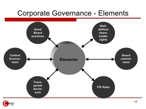 The Five Key Elements Of Corporate Governance