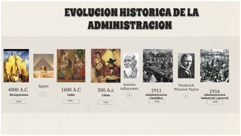 Linea Del Tiempo Historia De La Administracion By Cha