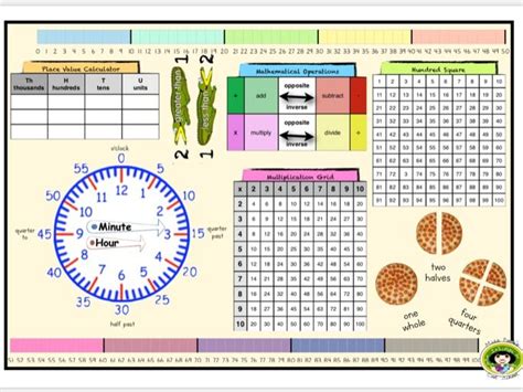 Ks2 Maths Table Mat Reference Placemat Teaching Resources