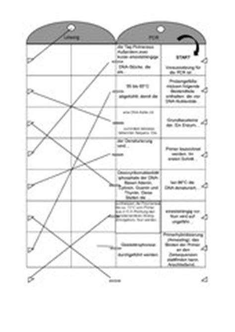 Apr 15, 2019 · abb. 4teachers: Lehrproben, Unterrichtsentwürfe und ...