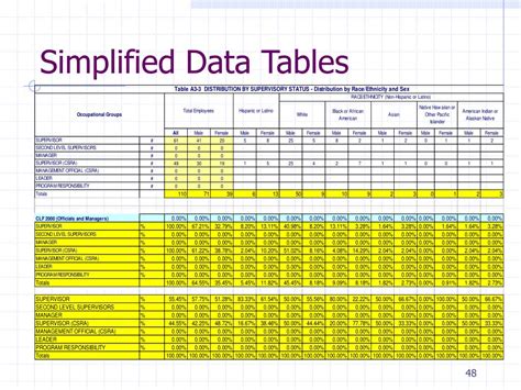 The date field now requires values earlier than the year 2010, but the form control requires dates have that year or later, thus preventing you from. PPT - Preparation of MD 715 Reports PowerPoint ...