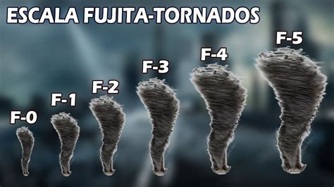 Escala De Los Tornados F0 F1 F2 F3 F4 F5 Youtube