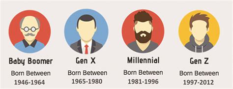 Are We Ready To Serve The People Of Generation Z By 2030 Bbf Digital