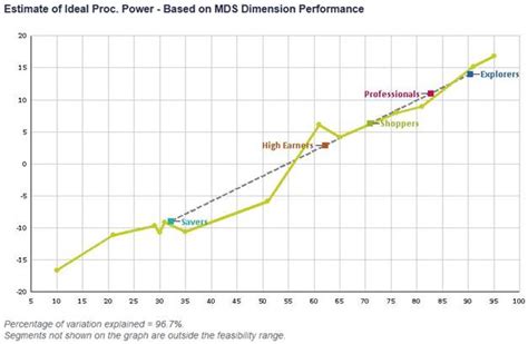 Ideal Characteristics Graph And Best Fit Line