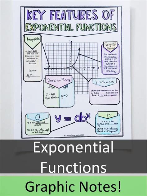 Exponential Functions Notes Exponential Functions Exponential