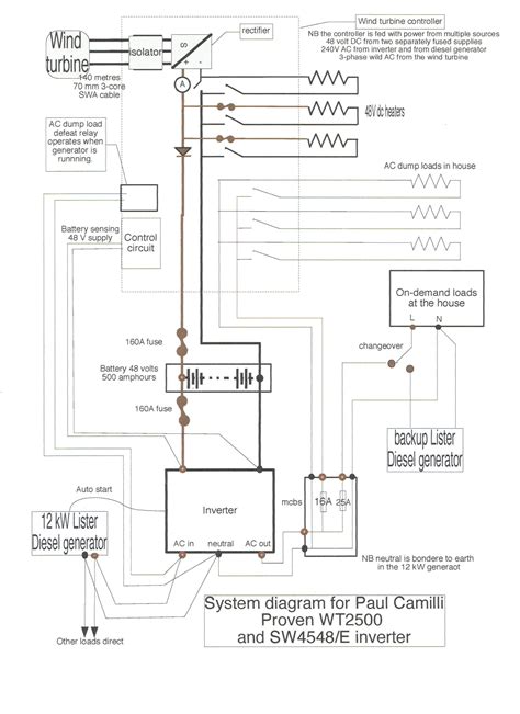 A home wiring diagram is a visual representation of the electrical system or circuit in a house. Maytag Oven Wiring Schematics | Diagram Source