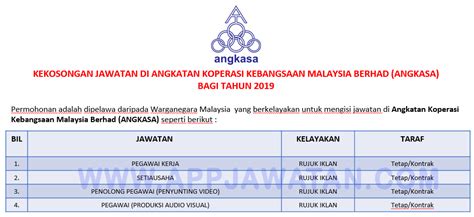 Koperasi yang disenaraikan adalah berdaftar dengan suruhanjaya koperasi malaysia (skm) di bawah akta 1993. Angkatan Koperasi Kebangsaan Malaysia Berhad (ANGKASA).