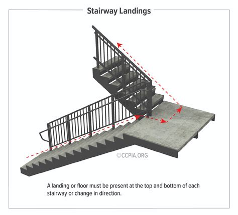 Stairway Landings Inspection Gallery Internachi®