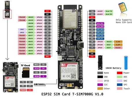 Lilygo T Sim7000g Esp32 Lte Gprs Gps Review Pinout And Examples