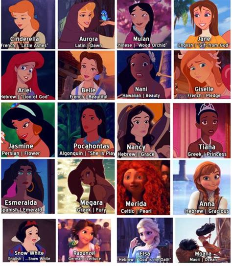Many Different Disney Princesses With Names In Their Respective Words