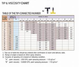 Viscosity Conversion Chartairless Spray Tip Viscosity