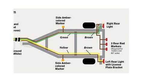 Small Boat Trailer Wiring Diagram - Wiring Digital and Schematic