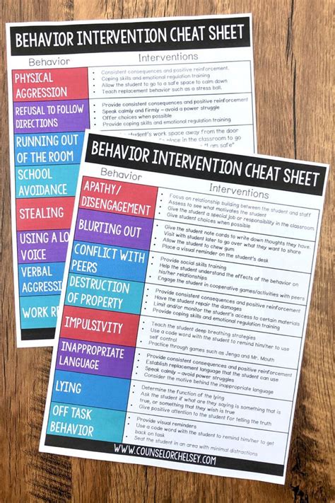 These Behavior Intervention Cheat Sheets Are A Great Reference To Use