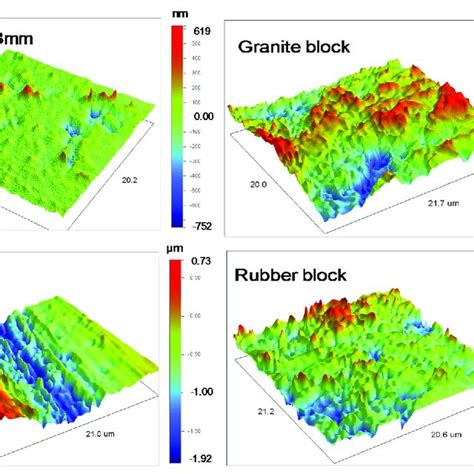Pendahuluan tujuan dari fase analisis adalah mendefinisikan secara tepat apa yang dapat dilakukan sistem untuk user, dan bagaimana sistem tersebut menyesuaikan dengan lingkungan user. Analysis Model of Tunnel Face Stability Subjected to Surcharge Loading | Download Scientific Diagram