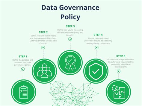 What Is A Data Governance Policy Examples Templates Twilio Segment