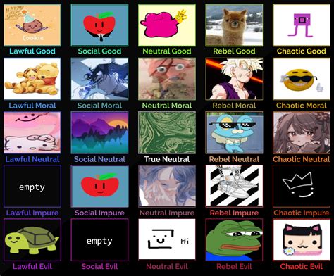 5x5 Alignment Chart Of My Friends Discord Server Alignmentcharts