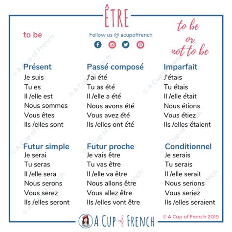 Conjugaison du verbe espagnol etre à tous les temps. The verb ÊTRE is very important to know because it is very ...