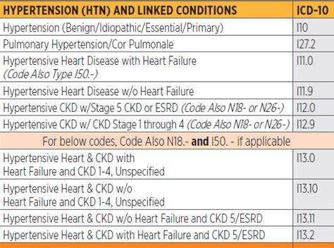Icd 10 Code For Cardiovascular Disease Icd Code Online