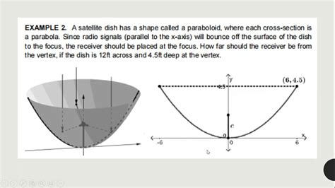 Application Of Conic Sections In Real Life Situations Grade 11