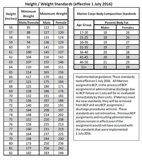 Army Height And Weight Chart 2023
