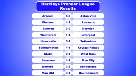 Epl 2020/21 table 27/december/2020 match week 15. Barclays Premier League Results & Table - YouTube