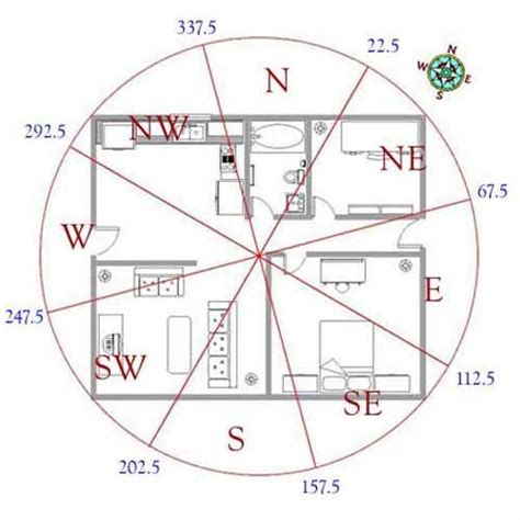 Feng Shui Home Floor Plans Homeplanone