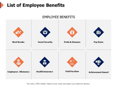 List Of Employee Benefits Allowance Ppt Powerpoint Presentation Gallery