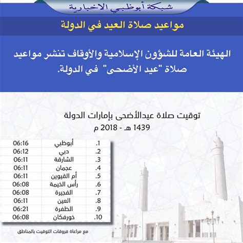 موعد صلاة عيد الفطر في الكويت 2021 متى توقيت صلاة العيد. موعد صلاة العيد 2018